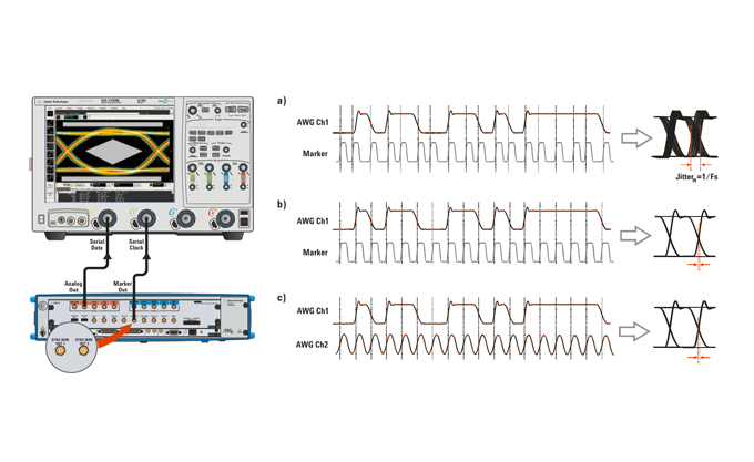 Keysight M8195A 65GSa/s 任意波形發(fā)生器：高精度信號生成技術(shù)的標(biāo)桿性解決方案
